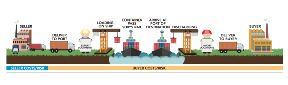incoterms 2020 veranderingen
