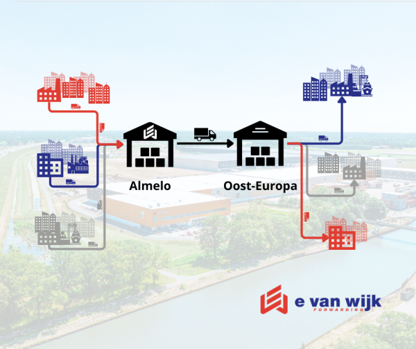 Logistieke hub - E. van Wijk Forwarding